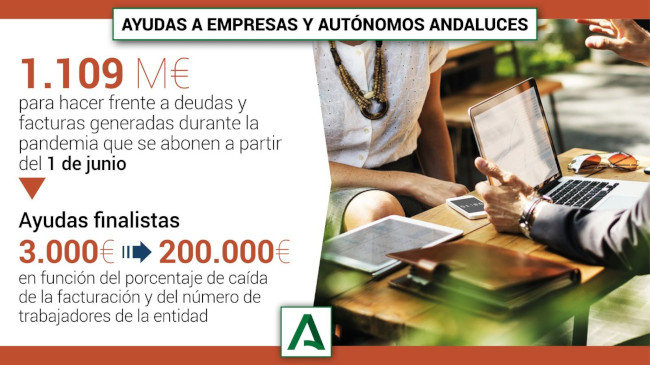 ayudas empresas autonomos escalada